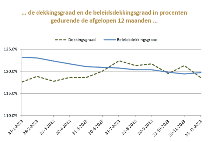 Financiële Situatie